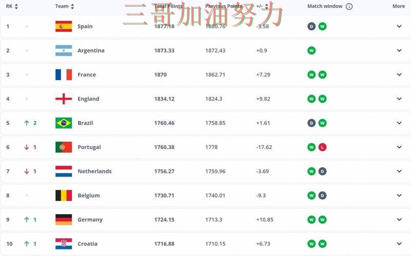 FIFA World Cup 2026来临，世界杯投注平台推荐稳定性评测+直播与平台选择深度评测